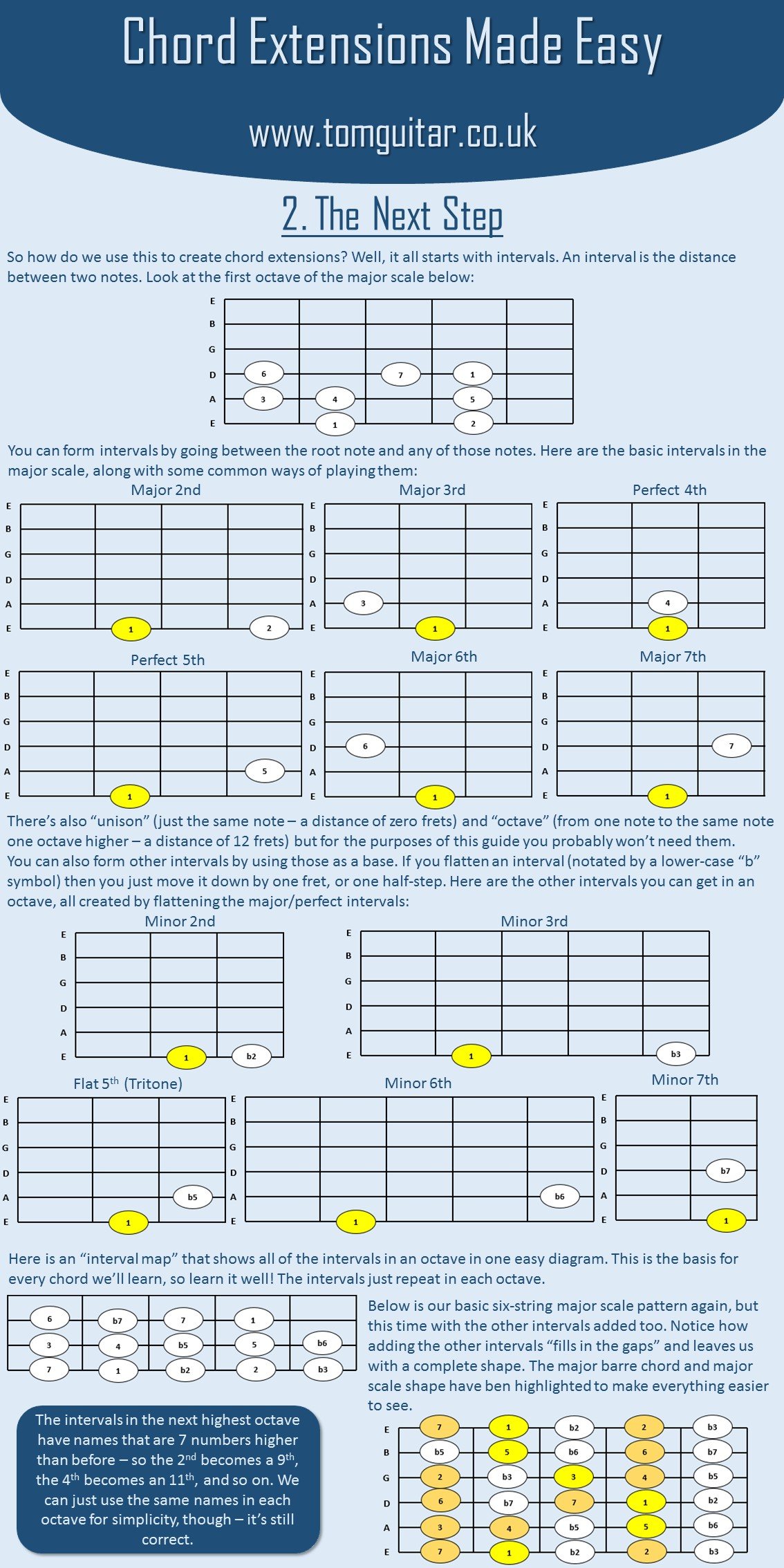 Chord Extensions Made Easy The Ultimate Guide to Any Chord, in Any Key
